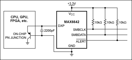 Figure 2. The MAX6642 is the world's smallest remote temperature sensor. It has an ALERT pin that may be used as an interrupt or as a system shutdown signal to protect the target IC from damage due to overheating.