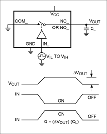 Figure 6A. Charge injection from the switch-control signal causes a voltage error at the analog output.