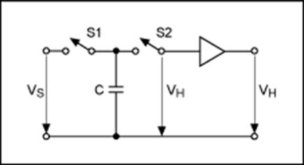 Figure 6B. A typical track-and-hold function in an ADC requires precise control of the analog switches.