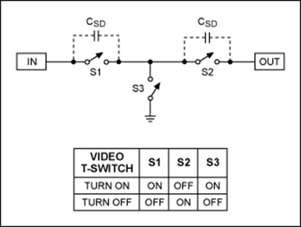 Figure 9A. A T-switch configuration for RF frequencies.
