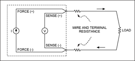 Figure 11. A 2-wire measurement system is used when high accuracy is not critical.