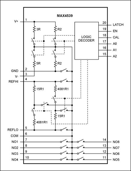 Figure 15. Block diagram of the low-voltage MAX4539 cal-mux.