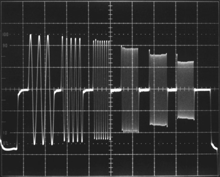 Multiburst Pattern