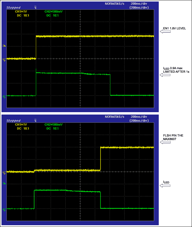 Figure 2. When EN1 goes high, the timeout period of the reset circuit is initiated and when timeout occurs it reduces the LED current by bringing its reset output high (top). When the Flash pin on the MAX8607 goes high, current to the LED is reduced, thus preventing overheating (bottom).