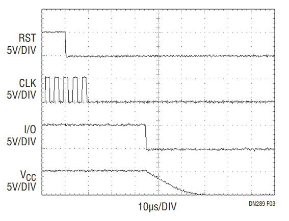 Figure 3. Smart Card Deactivation Sequence.