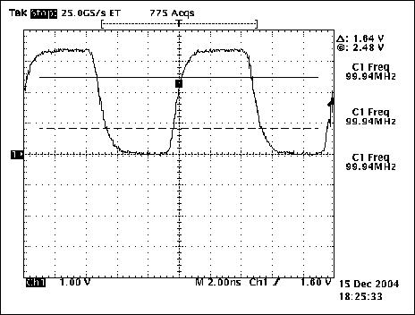 Figure 4. The waveform at LVCMOS output pin without trace.