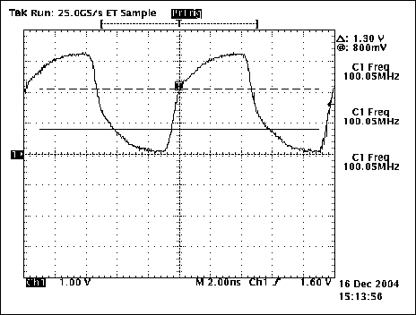 Figure 6. The waveform at the termination of a 5-inch trace with Rs = 33Ω and K = 0.5 inches.