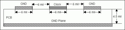 Figure 7. Clock trace layout with ground trace isolation.