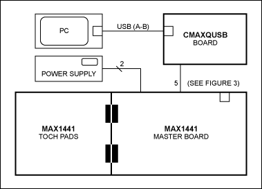 Figure 1. Block diagram of hardware setup.