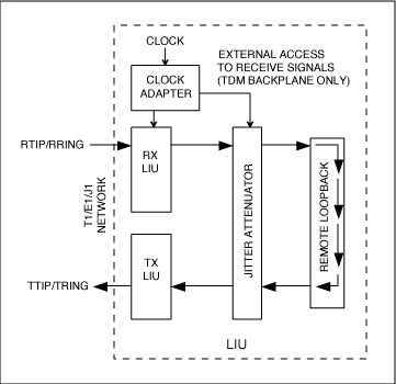 Figure 1. Typical remote loopback mode operation.