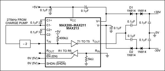 Figure 1. This RS-232 transceiver drives an external charge pump, which provides ±30V supply voltages at a few milliamps.