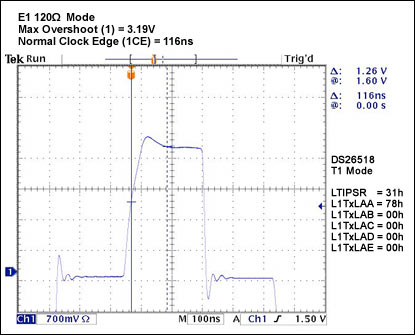 Figure 29. class=