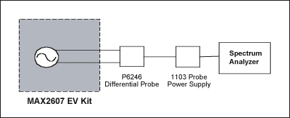 Figure 1. Test setup.