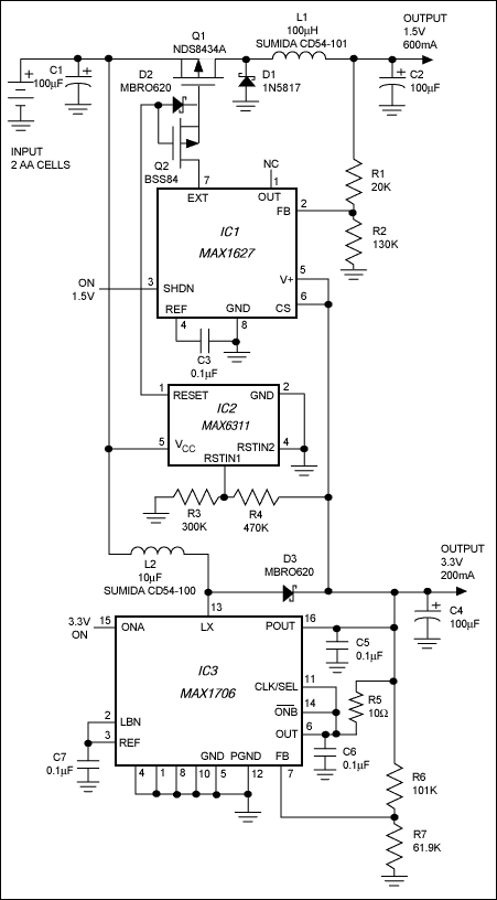 Figure 1. Powered by the 3.3V boost controller IC3, this step-down controller (IC1) generates 1.5V from inputs as low as  1.8V. If the 3.3V rail dips below the allowed minimum, IC2 and Q2 shut down the circuit by turning off Q1. 