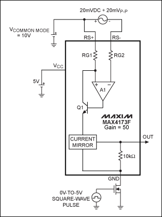 Figure 3. Opening the GND terminal of the MAX4173F also shuts it down.