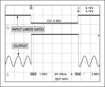 Figure 4. With the ground connection open, the high-side current sense amplifier of Figure 3 shuts down, drawing no quiescent current.