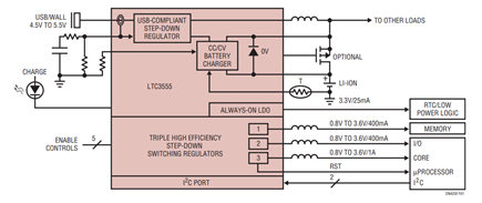 Figure 1. All-in-One USB Power Solution Includes Switching Power Manager, Battery Charger, Three Synchronous Buck Regulators and LDO.