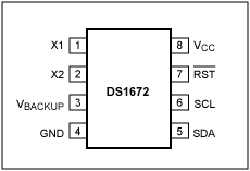 Figure 1. Non-page mode memory interface.