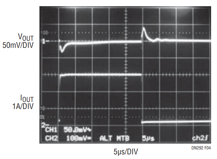 Figure 4. 3A Load Transient Response for Circuit in Figure 3.