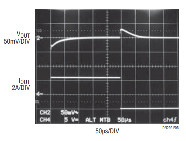 Figure 6. Transient Response for a 4A Step in the Circuit of Figure 5.