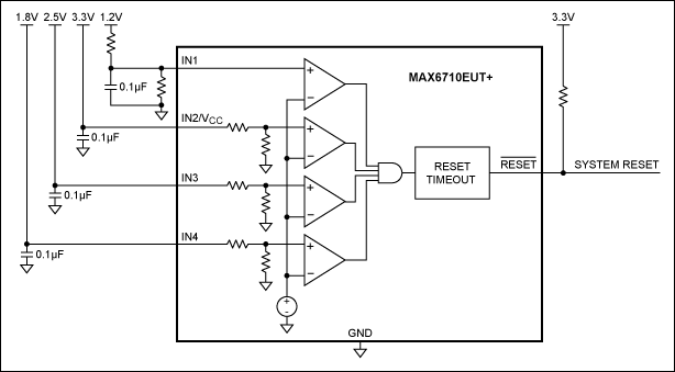 Figure 2. Monitoring a typical FPGA-based system.