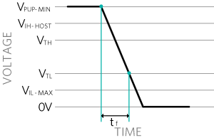 Time tf to discharge total typical capacitance CTYP-TOTAL from VPUP-MIN to VTL