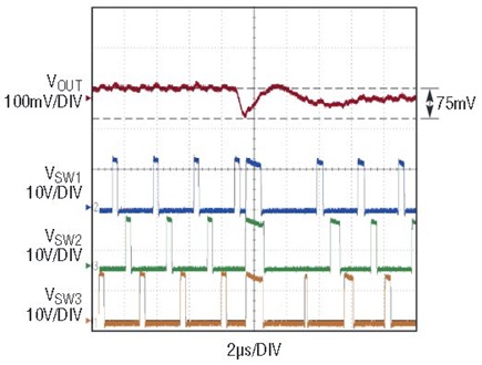 Transient performance with nonlinear control