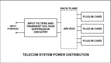 Figure 1. Typical telecom system power distribution configuration.