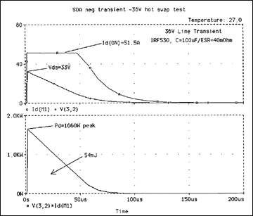 Figure 3. Positive line transient waveforms.