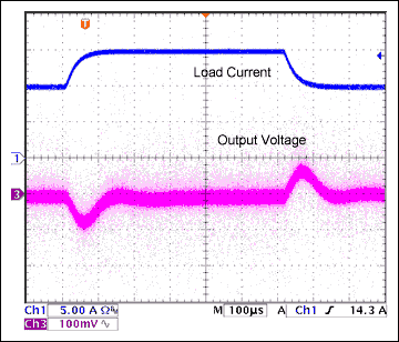 Figure 4.  Output voltage deviation for step load increase and decrease. Load current slew rate is approximately 0.1/µS.