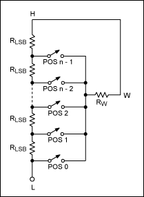 Figure 2. Digital potentiometer resistor model.