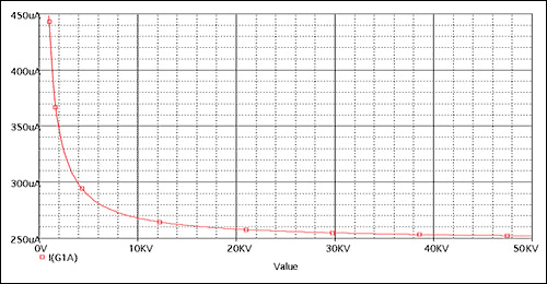 Figure 2. Solution #1 simulation results (X axis DS1859 resistance in Ω).