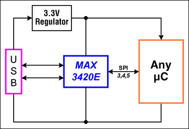 Figure 1. A USB bus-powered widget.