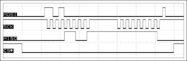 Figure 5.  SPI interface operating in mode (1,1,).