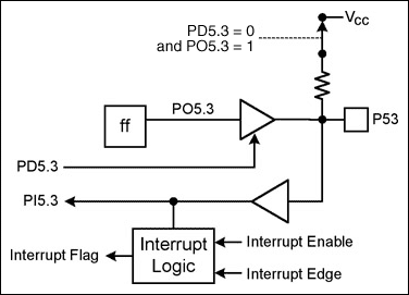 Figure 6. A MAXQ I/O cell.