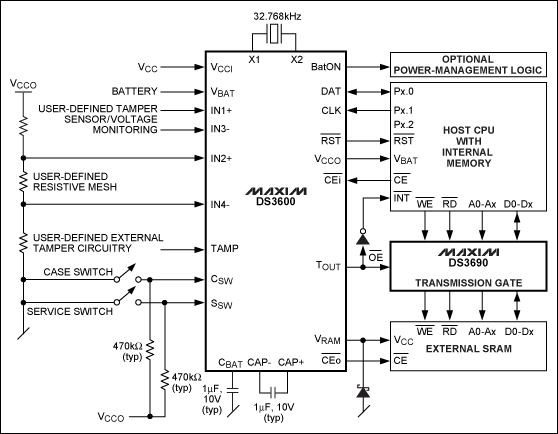 Figure 2. The DS3600 secure supervisor uses a combination of features and mechanisms to detect tampering and protect the contents of battery-backed volatile memory, such as internally stored encryption keys, or other sensitive data stored in an external SRAM.