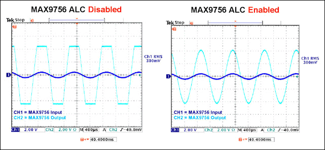 Figures 1 and 2. The MAX9756's automatic level control (ALC) function protects the speakers without adding distortion.