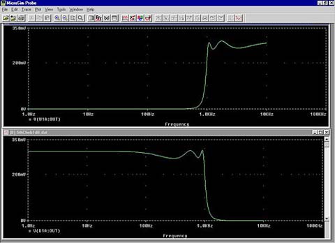 SPICE outputs simulate the response of the highpass and lowpass Chebyshev circuits.