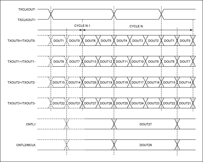 Figure 4. The MAX9268 internal parallel-to-output mapping.