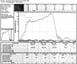 Appendix C. Pb-Free Solder Reflow Profile