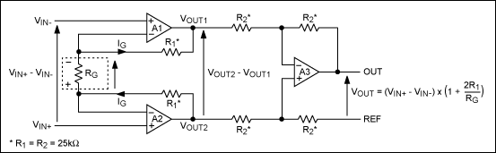 Figure 1. A traditional three-op-amp scheme for instrumentation amplifiers. The dotted line indicates that this resistor is external to the device.