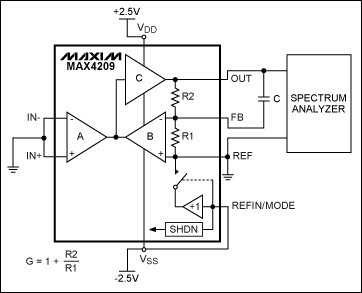 Figure 4. Circuit used to measure the MAX4209H's noise.