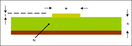 Figure 7.This PCB cross section (like Figure 5) shows the microstrip trace structure used for calculating impedance.