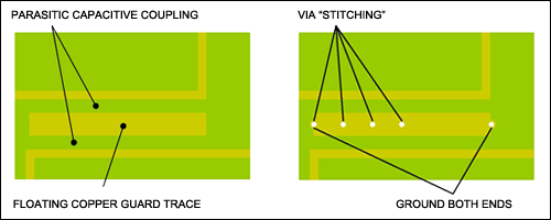 Figure 10. Avoid floating copper in an RF system, and use caution when a fabricator requests the addition of copper thieving structures.