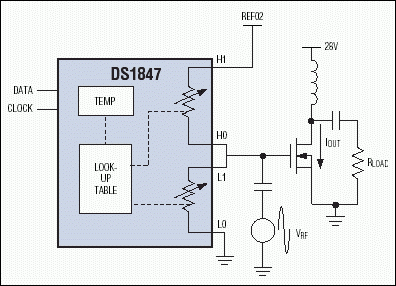 Figure 3. DS1847 dual, temperature-controlled variable resistor controls the gate of an LDMOS amplifier.