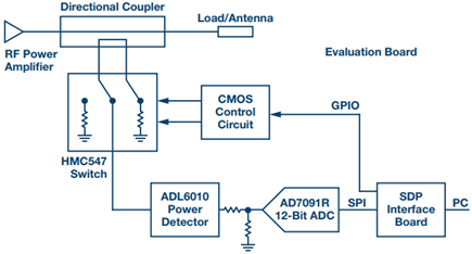 Figure 1. Functional block diagram.
