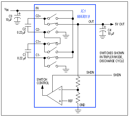 Figure 3. This IC contains a multi-switch boost converter with output regulation. The circuit either doubles or triples VIN to maximize efficiency. Switch-control information is fed back to maintain the output regulation.
