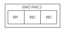 Figure 8. Non-rechargeable battery system with SIMO PMIC3.