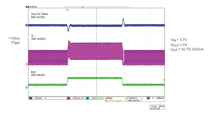 Figure 6. Response time to mode transitions.