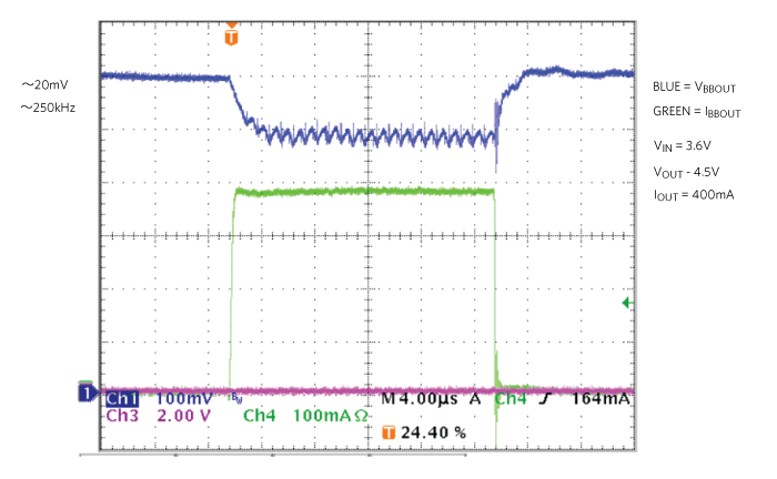 Figure 9. Burst mode ripple of a buck-boost converter with  lower amplitude (MAX20345).